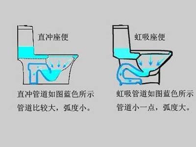 排水系統(tǒng)堵塞的常見原因，揭秘排水系統(tǒng)堵塞背后，常見誘因全 行業(yè)新聞 第4張