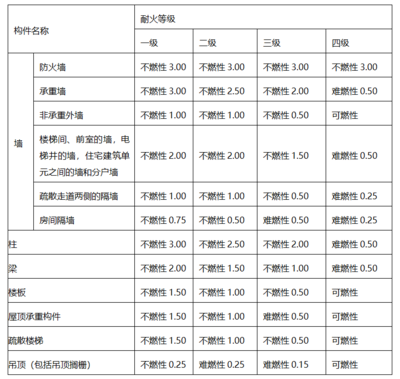 民用建筑什么意思，供你選擇，，解析民用建筑的含義，探尋民用建筑之定義，讀懂 行業(yè)新聞 第2張