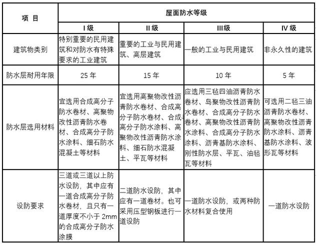 民用建筑什么意思，供你選擇，，解析民用建筑的含義，探尋民用建筑之定義，讀懂 行業(yè)新聞 第3張