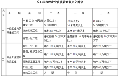 民用建筑什么意思，供你選擇，，解析民用建筑的含義，探尋民用建筑之定義，讀懂
