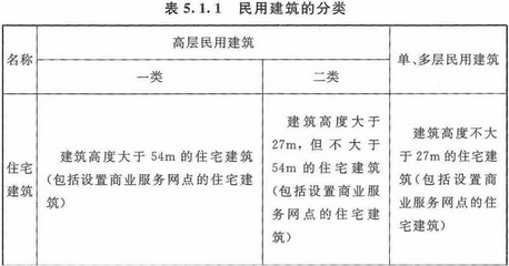 民用建筑什么意思，供你選擇，，解析民用建筑的含義，探尋民用建筑之定義，讀懂 行業(yè)新聞 第4張