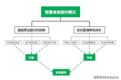 全面成本管理實施案例，全面成本管理實踐，企業(yè)降本增效 行業(yè)新聞 第3張