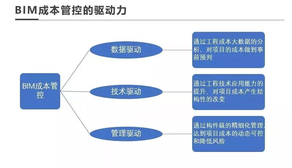 全面成本管理實施案例，全面成本管理實踐，企業(yè)降本增效 行業(yè)新聞 第4張