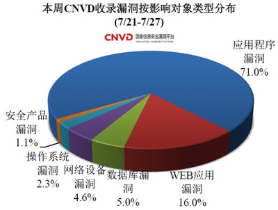 加固設(shè)計(jì)軟件用戶評價(jià)匯總，加固設(shè)計(jì)軟件用戶口碑