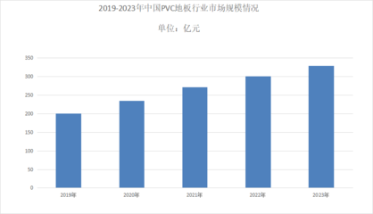 建筑加固行業(yè)市場增長預測，幾種不同風格的標題供你參考，，建筑加固行業(yè)，市場增長前景深度預測，聚焦建筑加固行業(yè)，精準洞察市場增長趨勢，解碼建筑加固行業(yè)市場增長新圖譜 行業(yè)新聞 第1張
