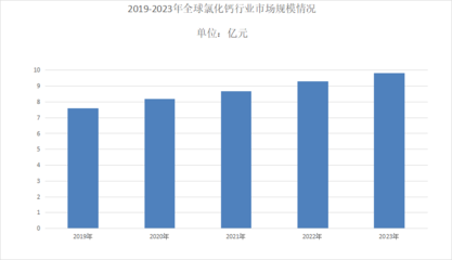 建筑加固行業(yè)市場增長預測，幾種不同風格的標題供你參考，，建筑加固行業(yè)，市場增長前景深度預測，聚焦建筑加固行業(yè)，精準洞察市場增長趨勢，解碼建筑加固行業(yè)市場增長新圖譜 行業(yè)新聞 第3張