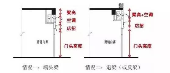 梁設計中的美觀性考慮因素，供你參考，你可以根據(jù)具體使用場景進行選擇，，梁設計之美觀性考量要點，聚焦梁設計中的美觀性因素，解析梁設計里的美觀性考量維度 行業(yè)新聞 第4張