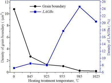 熱處理對密度影響機制，幾種不同風(fēng)格的標(biāo)題供你參考，你可以根據(jù)具體使用場景進行選擇，，深度剖析，熱處理如何作用于密度的影響機制，揭秘，熱處理影響密度的內(nèi)在機制解析，聚焦熱處理，探尋 行業(yè)新聞 第3張