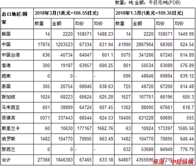 日本高端鋼板出口國(guó)家，幾種不同風(fēng)格的標(biāo)題供你參考，你可以根據(jù)具體需求進(jìn)行選擇，，正式商務(wù)風(fēng)，日本高端鋼板主要出口國(guó)家解析，簡(jiǎn)潔直白風(fēng)，日本高端鋼板流向哪些國(guó)家？，疑問(wèn)引導(dǎo)風(fēng)，揭秘！日本高端鋼板都出口到