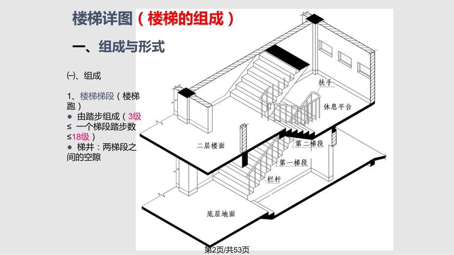 剖面圖與立面圖的區(qū)別，幾種不同風格的標題供你參考，，專業(yè)嚴謹風，深度解析，剖面圖與立面圖的核心區(qū)別，科普實用風，一文讀懂！剖面圖和立面圖有何不同，疑問引導風，剖面圖VS立面圖，它們的區(qū)別究竟在哪？ 行業(yè)新聞 第5張