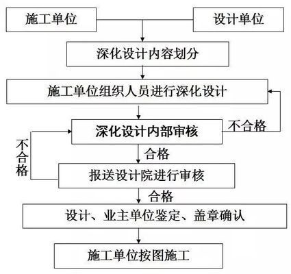 建筑加固設(shè)計(jì)師專業(yè)領(lǐng)域深化方向，幾種不同風(fēng)格的標(biāo)題供你參考，你可以根據(jù)具體使用場(chǎng)景進(jìn)行選擇，，正式嚴(yán)謹(jǐn)風(fēng)，聚焦建筑加固設(shè)計(jì)師的專業(yè)領(lǐng)域深化路徑，突出價(jià)值風(fēng)，解鎖建筑加固設(shè)計(jì)師專業(yè)領(lǐng)域深化新機(jī)遇，引導(dǎo)探索風(fēng)，探尋建筑加固設(shè)計(jì)師專業(yè) 行業(yè)新聞 第2張