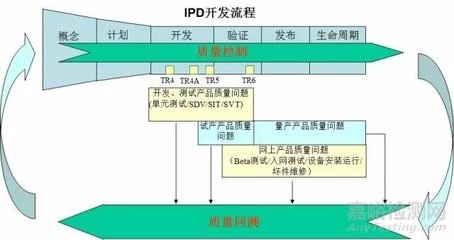 如何建立設(shè)計(jì)公司的質(zhì)量控制流程？幾種不同風(fēng)格的標(biāo)題供你參考，你可以根據(jù)實(shí)際需求進(jìn)行選擇，，揭秘，構(gòu)建設(shè)計(jì)公司高效質(zhì)量控制流程之道，實(shí)操指南，打造設(shè)計(jì)公司專屬質(zhì)量控制體系，聚焦質(zhì)量，設(shè)計(jì)公司如何搭建科學(xué)管控流程？