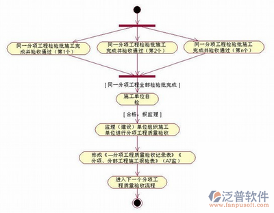 如何建立設(shè)計(jì)公司的質(zhì)量控制流程？幾種不同風(fēng)格的標(biāo)題供你參考，你可以根據(jù)實(shí)際需求進(jìn)行選擇，，揭秘，構(gòu)建設(shè)計(jì)公司高效質(zhì)量控制流程之道，實(shí)操指南，打造設(shè)計(jì)公司專屬質(zhì)量控制體系，聚焦質(zhì)量，設(shè)計(jì)公司如何搭建科學(xué)管控流程？ 行業(yè)新聞 第5張