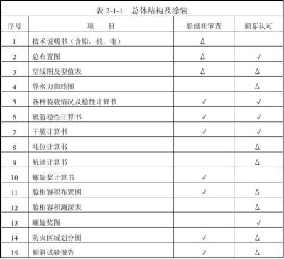 加固圖紙審查的關(guān)鍵技術(shù)要點，聚焦加固圖紙審查，關(guān)鍵技術(shù)要點解析 行業(yè)新聞 第4張