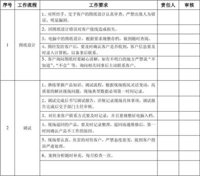 加固圖紙審查的關(guān)鍵技術(shù)要點，聚焦加固圖紙審查，關(guān)鍵技術(shù)要點解析 行業(yè)新聞 第3張