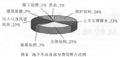 建筑加固設(shè)計(jì)成本控制策略，精準(zhǔn)施策，建筑加固設(shè)計(jì)中的成本控制 行業(yè)新聞 第5張