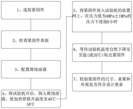 梁加固材料耐腐蝕性能測試方法，梁加固材料耐腐蝕性能測試方法解析 行業(yè)新聞 第2張