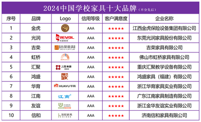 全國酒店設(shè)計(jì)公司十強(qiáng)有哪些，幾種不同風(fēng)格的標(biāo)題供你參考，你可以根據(jù)具體需求進(jìn)行選擇，，直白詢問型，全國酒店設(shè)計(jì)公司十強(qiáng)究竟有哪些？，揭秘探索型，深度揭秘，全國酒店設(shè)計(jì)公司十強(qiáng)名單揭曉！，行業(yè)聚焦型，聚焦全國酒店設(shè)計(jì)領(lǐng)域，十強(qiáng)公司 行業(yè)新聞 第4張