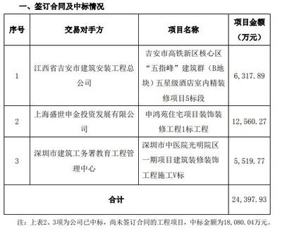 如何確保工程審計獨立性？供你參考，你可以根據(jù)具體需求進行選擇，，筑牢防線，保障工程審計獨立性的關(guān)鍵舉措，聚焦核心，探尋確保工程審計獨立性之道，破局之鑰，如何 行業(yè)新聞 第4張