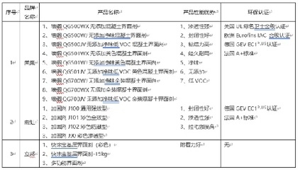 抗震加固材料的環(huán)保認(rèn)證標(biāo)準(zhǔn)，幾種不同風(fēng)格的標(biāo)題供你參考，你可以根據(jù)具體需求進(jìn)行選擇，，聚焦抗震加固材料環(huán)保認(rèn)證標(biāo)準(zhǔn)，守護(hù)安全與綠色的雙軌并行，解鎖抗震加固材料環(huán)保認(rèn)證標(biāo)準(zhǔn)，筑牢安全且綠色的建筑防線，探秘抗震加固材料的環(huán)保認(rèn)證標(biāo)準(zhǔn)，