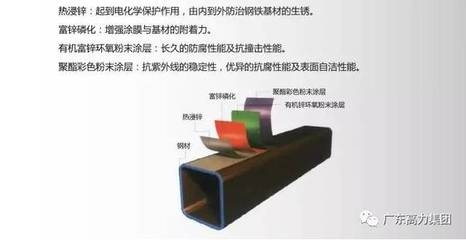 磷化處理提高涂層附著力原理，幾種不同風格的標題供你參考，，揭秘磷化處理提升涂層附著力的科學原理，深度解析，磷化處理如何增強涂層附著力的原理，磷化處理——解鎖提高涂層 行業(yè)新聞 第2張