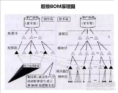 商改項(xiàng)目配置BOM搭建一句話總結(jié)，幾種不同風(fēng)格的標(biāo)題供你選擇，，專業(yè)務(wù)實(shí)風(fēng)，商改項(xiàng)目BOM配置搭建，精準(zhǔn)錨定物料清單，簡潔直白風(fēng)，聚焦商改項(xiàng)目，高效搭建BOM配置體系，強(qiáng)調(diào)成果風(fēng)，商改項(xiàng)目成功關(guān)鍵，科學(xué)搭建產(chǎn)品BOM配置 行業(yè)新聞 第4張