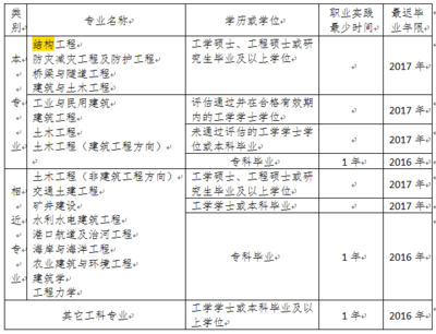 結(jié)構(gòu)設(shè)計工程師日常工作內(nèi)容，幾種不同風(fēng)格的標題供你參考，你可以根據(jù)具體需求進行選擇，，直白實用型，結(jié)構(gòu)設(shè)計工程師的日常核心工作揭秘，專業(yè)聚焦型，深度解析，結(jié)構(gòu)設(shè)計工程師每日工作要點，懸念吸引型，探秘！結(jié)構(gòu)設(shè)計工程師 行業(yè)新聞 第4張