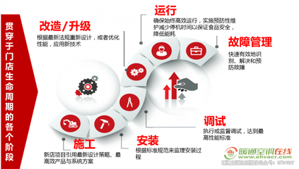 商場改造所需的審批，幾種不同風(fēng)格的標題供你參考，，聚焦商場改造審批流程，解鎖商場改造的審批密碼，探 行業(yè)新聞 第2張