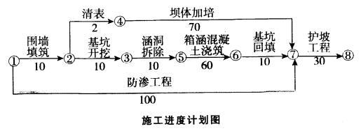 建筑加固施工工期成本管理，幾種不同風格的標題供你參考，，聚焦建筑加固，施工工期與成本的精細化管理之道，解鎖建筑加固難題，高效把控施工工期及成本策略，建筑加固工程，精準駕馭施工工期與成本管理密鑰 行業(yè)新聞 第5張