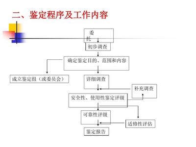 民用建筑的安全鑒定流程，供你參考，你可以根據(jù)具體需求進(jìn)行選擇，，深度解析，民用建筑安全鑒定全流程，明晰導(dǎo)向，民用建筑安全鑒定流程全覽，聚焦規(guī)范，民用建筑安全鑒定標(biāo)準(zhǔn)化流程 行業(yè)新聞 第4張