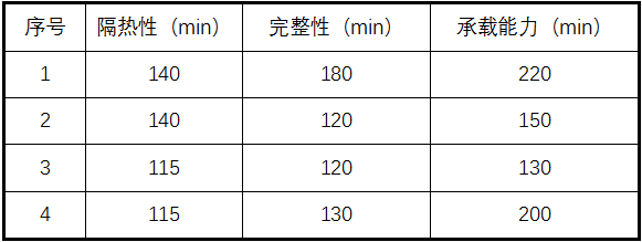 耐火極限測(cè)試方法介紹，全面解析，耐火極限測(cè)試方法詳解 行業(yè)新聞 第1張