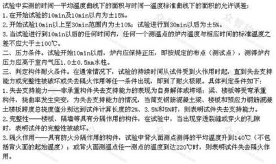 耐火極限測(cè)試方法介紹，全面解析，耐火極限測(cè)試方法詳解 行業(yè)新聞 第5張