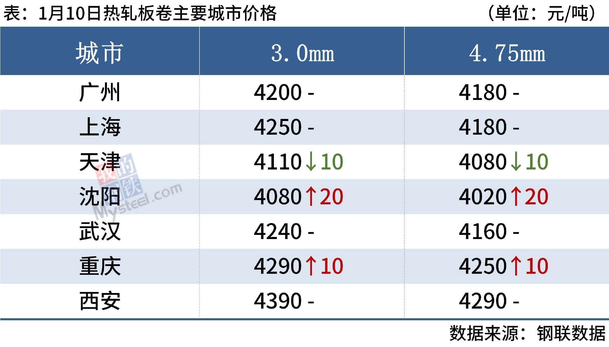 熱軋與冷軋的成本比較，熱軋與冷軋工藝成本對比分析 行業(yè)新聞 第1張