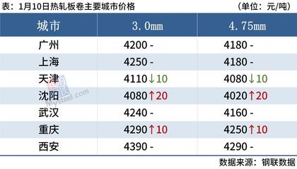 熱軋與冷軋的成本比較，熱軋與冷軋工藝成本對比分析 行業(yè)新聞 第4張