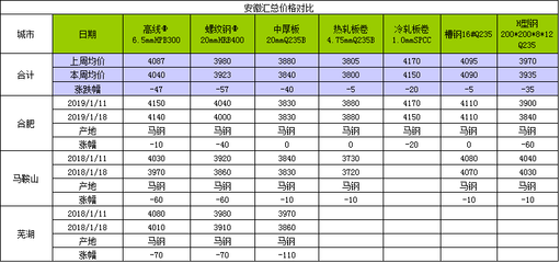 熱軋與冷軋的成本比較，熱軋與冷軋工藝成本對比分析 行業(yè)新聞 第2張