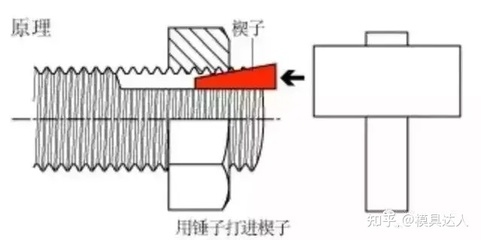 螺栓防松技術(shù)的應用場景，幾種不同風格的標題供你參考，，解鎖螺栓防松技術(shù)的多元應用場景，聚焦，螺栓防松技術(shù)廣泛應用的那些場景，探秘螺栓防松 行業(yè)新聞 第2張