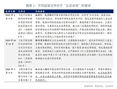 商業(yè)房改造成公寓有哪些規(guī)定呢，商業(yè)房改公寓，相關(guān)規(guī)定全解析 行業(yè)新聞 第3張
