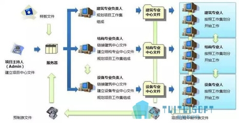 結(jié)構(gòu)設(shè)計(jì)師的成本控制技巧，結(jié)構(gòu)設(shè)計(jì)師降本增效 行業(yè)新聞 第2張