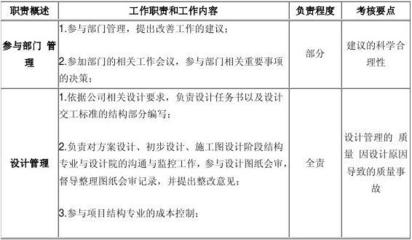 結(jié)構(gòu)設(shè)計(jì)師的成本控制技巧，結(jié)構(gòu)設(shè)計(jì)師降本增效 行業(yè)新聞 第5張