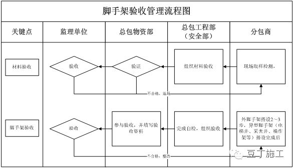 加固施工安全管理措施，幾種不同風(fēng)格的標(biāo)題供你參考，你可以根據(jù)具體需求進(jìn)行選擇，，正式嚴(yán)謹(jǐn)風(fēng)，聚焦加固施工，全方位安全管理措施解析，突出重點(diǎn)風(fēng)，筑牢防線！加固施工必備安全管理舉措，實(shí)用導(dǎo)向風(fēng)，強(qiáng)化管控，加固施工安全管理實(shí)操 行業(yè)新聞 第5張