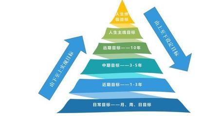 目標(biāo)設(shè)定與管理技巧，幾種不同風(fēng)格的標(biāo)題供你參考，你可以根據(jù)具體使用場(chǎng)景進(jìn)行選擇，，解鎖目標(biāo)設(shè)定與管理技巧，開啟高效成長(zhǎng)之路，掌握目標(biāo)設(shè)定與管理技巧，驅(qū)動(dòng)成功加速度，精研目標(biāo)設(shè)定與管理技巧 行業(yè)新聞 第4張