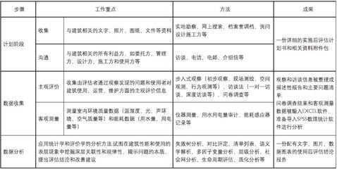 老舊建筑結構評估方法介紹，老舊建筑結構評估方法 行業(yè)新聞 第3張