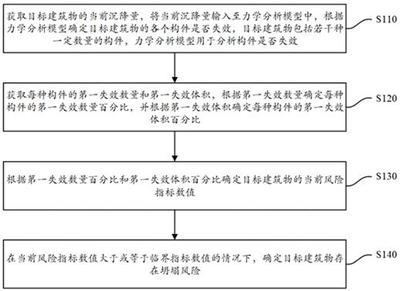 老舊建筑結構評估方法介紹，老舊建筑結構評估方法 行業(yè)新聞 第4張