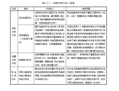 老舊建筑結構評估方法介紹，老舊建筑結構評估方法 行業(yè)新聞 第5張