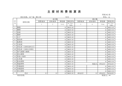 商業(yè)改造項(xiàng)目成本核算表格，商業(yè)改造項(xiàng)目成本核算 行業(yè)新聞 第4張