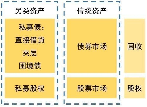 商業(yè)夾層是什么意思，解析商業(yè)夾層，概念與內(nèi)涵 行業(yè)新聞 第2張