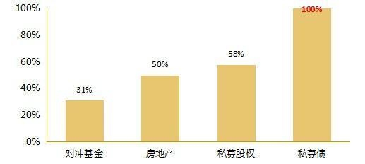 商業(yè)夾層是什么意思，解析商業(yè)夾層，概念與內(nèi)涵 行業(yè)新聞 第4張
