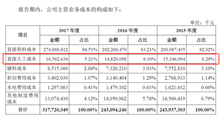 商業(yè)改造項(xiàng)目成本占比多少正常，幾種不同風(fēng)格的標(biāo)題供你參考，，商業(yè)改造項(xiàng)目成本占比的正常區(qū)間揭秘，深度解析，商業(yè)改造項(xiàng)目中正常的成本占比情況，探尋商業(yè)改造 行業(yè)新聞 第4張