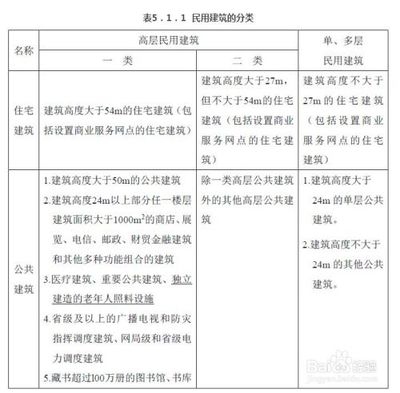 商業(yè)建筑的分類有哪些，商業(yè)建筑的主要分類解析