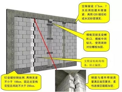 砌體結(jié)構(gòu)加固新技術(shù)，幾種不同風(fēng)格的標(biāo)題供你參考，你可以根據(jù)具體需求進行選擇，，聚焦砌體結(jié)構(gòu)加固，前沿新技術(shù)全解析，解鎖砌體結(jié)構(gòu)新強態(tài)——創(chuàng)新加固技術(shù)來襲，探秘砌體結(jié)構(gòu) 行業(yè)新聞 第5張